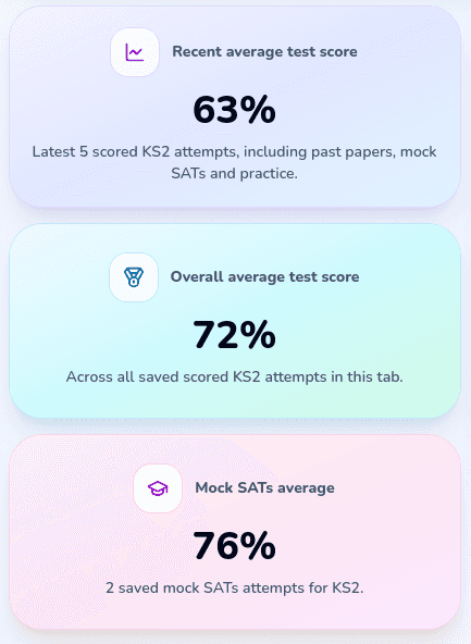 Dashboard showing practice history and scores